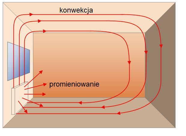 czy podłogówka powoduję większy ruch kurzu