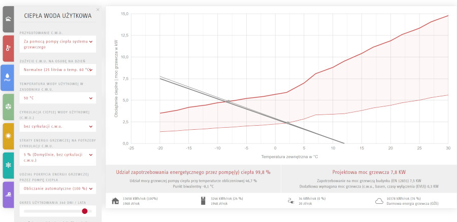 dobór pompy ciepła